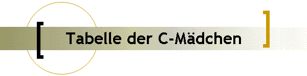 Tabelle der C-Mdchen