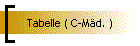 Tabelle ( C-Mäd. )
